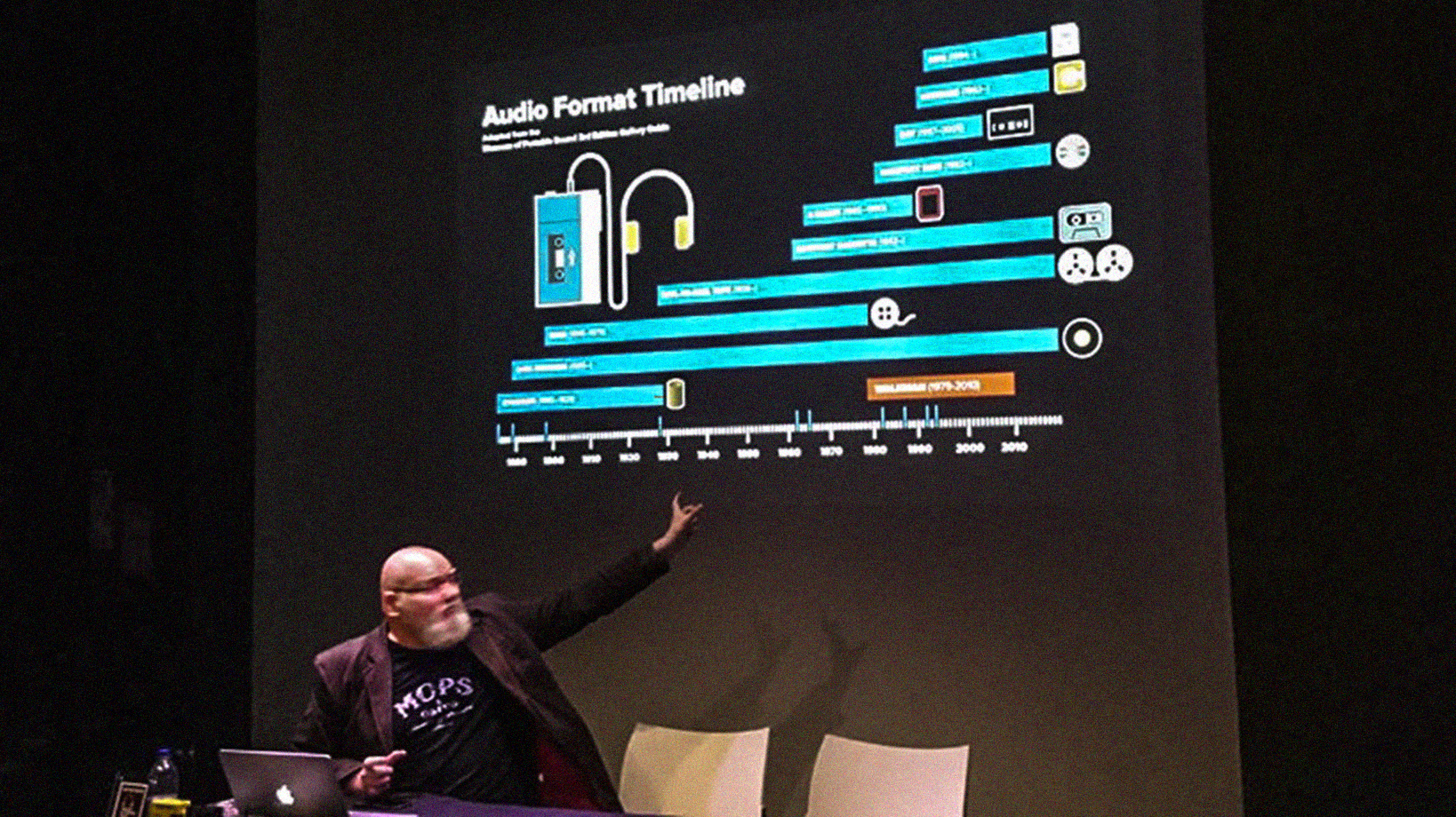 Museum of Portable Sound Director John Kannenberg discusses the Walkman's place on our Gallery Guide's Audio Format Timeline at our Grand Re-Re-Re-Opening event 40 Years of Portable Sound at the National Science and Media Museum, Bradford, UK, 1 July 2019.