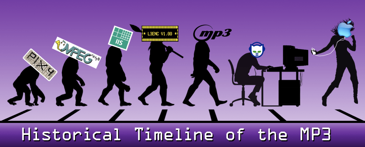 MP3@25: 6 – MP3 Timeline – The Museum of Portable Sound