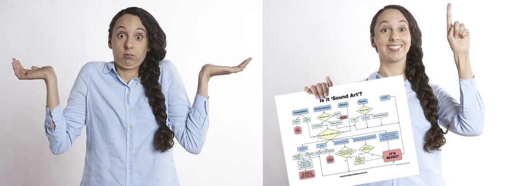 Panel 1: Confused artist unsure of whether they have made a piece of Sound Art or not
Panel 2: Same artist now free of confusion, holding up the Museum of Portable Sound 'Is It "Sound Art"?' Flowchart 