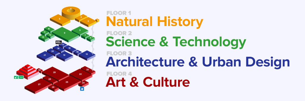 The four floors of the Museum of Portable Sound:

1 - Natural History
2 - Science & Technology
3 - Architecture & Urban Design
4 - Art & Culture
